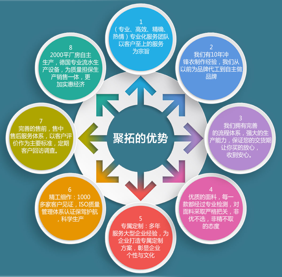 聚拓软壳衣定做的优势 聚拓软壳衣定做的优势